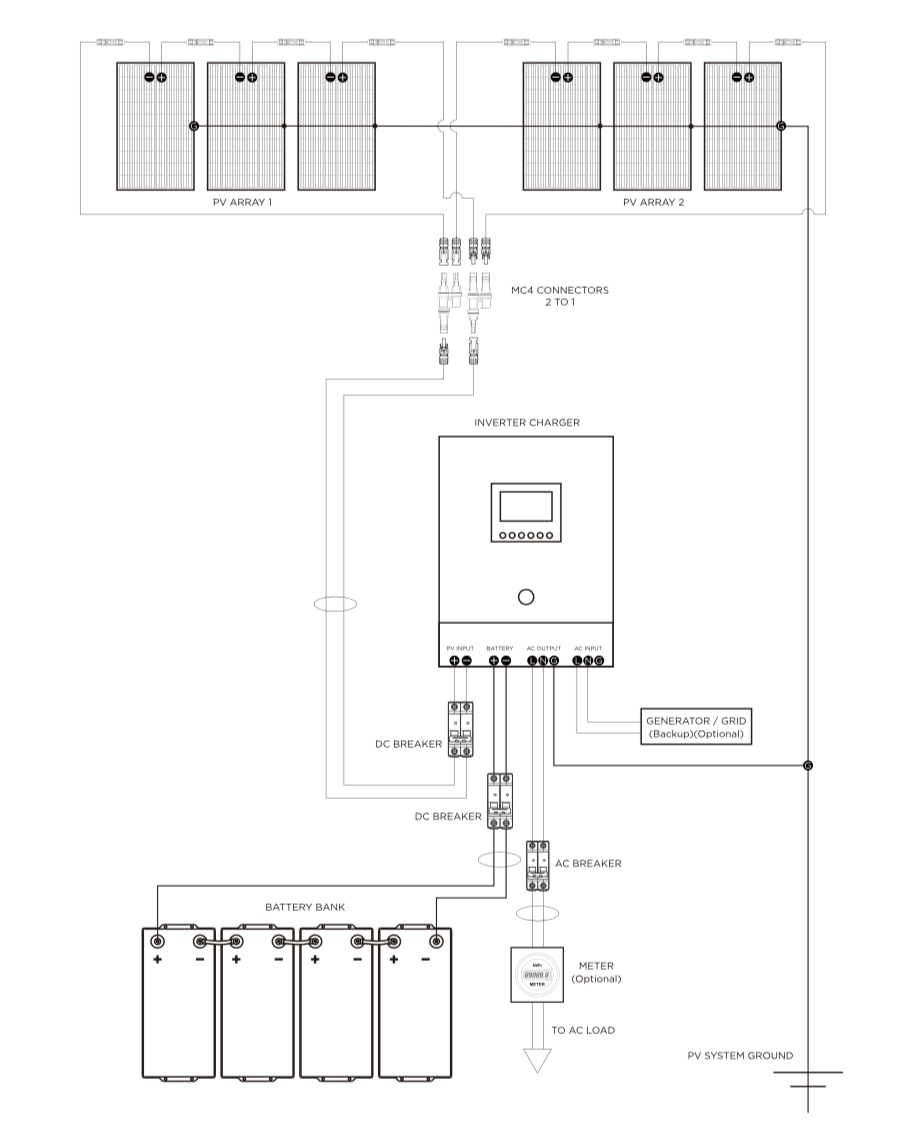 off Grid Residential solar system
